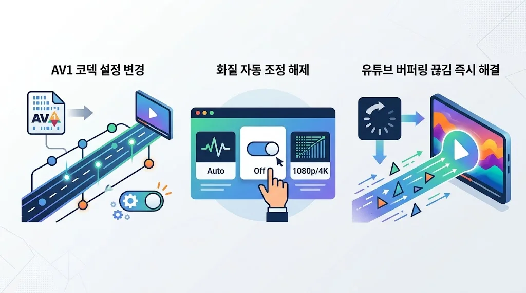 AV1 코덱 설정 변경 및 화질 자동 조정 해제